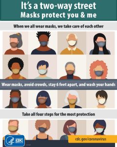 Image with animated pictures of people wearing masks and with these messages: It's a two way street. Masks Protect You and Me. When We All Wear Masks, We Take Care of Each Other